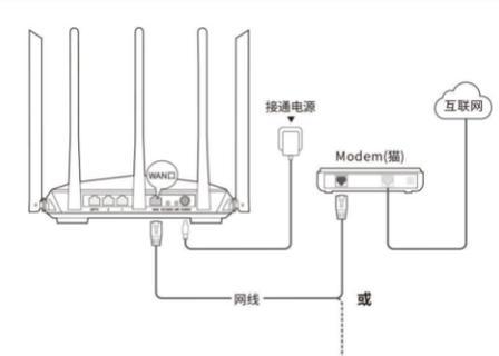 办公室路由器接路由器的设置方法（如何将路由器设置为主路由器）