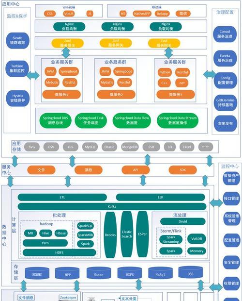 BI分析系统解析（掌握BI分析系统）