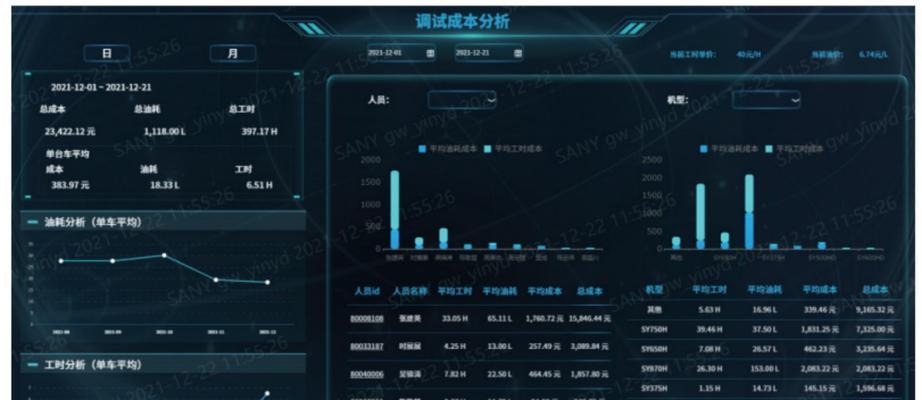 BI分析系统解析（掌握BI分析系统）