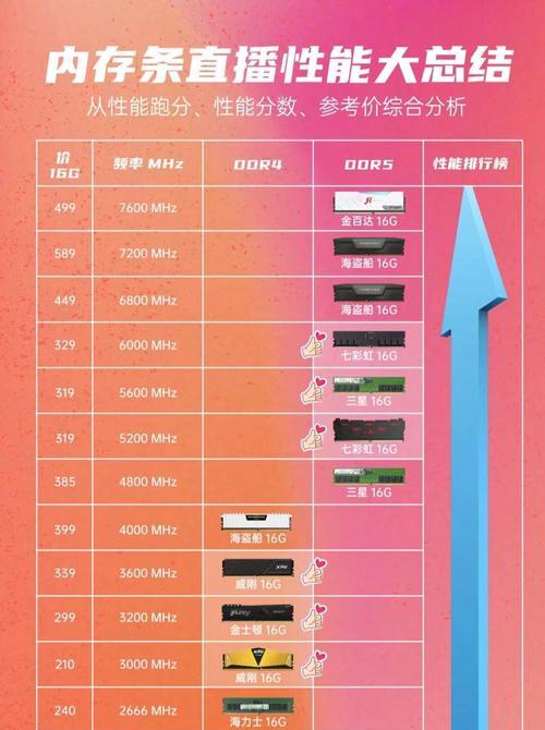 如何查看电脑内存条型号（简单方法教你快速获取内存条型号）