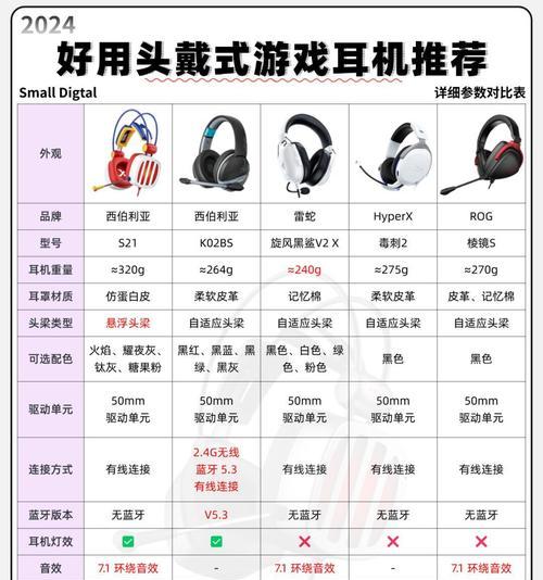 2024年最佳有线耳机品牌排行榜（重点评测15款性价比超高的有线耳机）