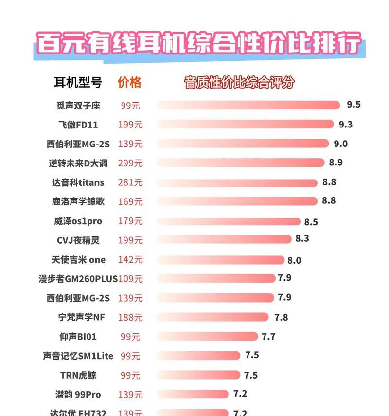 2024年最佳有线耳机品牌排行榜（重点评测15款性价比超高的有线耳机）