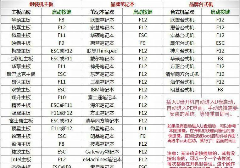 U盘装系统步骤详细教程（一步步教你如何用U盘装系统）