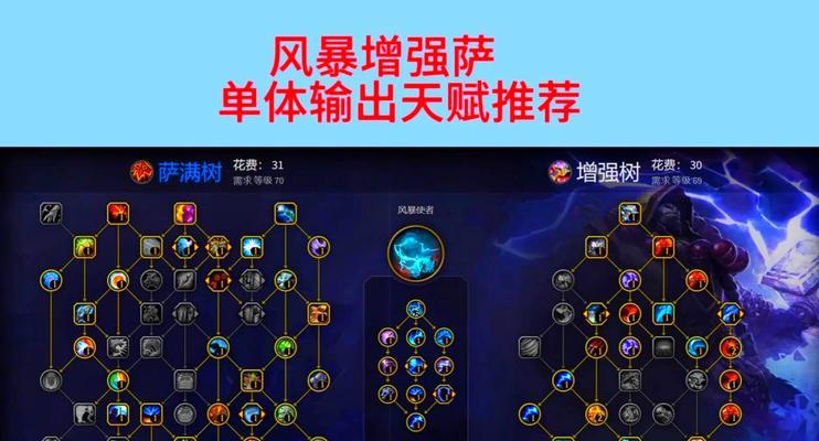 魔兽世界满级后有哪些玩法？如何快速提升角色实力？