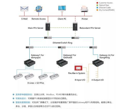 网关模块的正确使用方法是什么？如何配置网关模块？