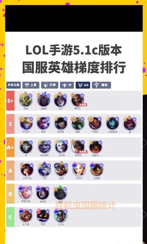 英雄联盟什么中的英雄比较简单？新手推荐英雄有哪些？