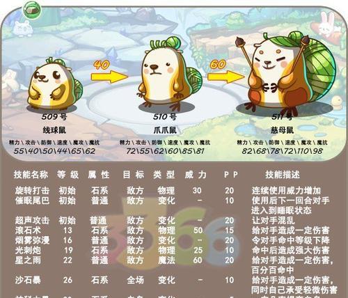 洛克王国阿布怎么抓老鼠？抓捕过程中有哪些技巧？