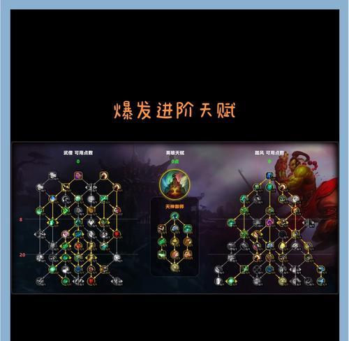 从选择到优化，教你如何正确地加点（从选择到优化）