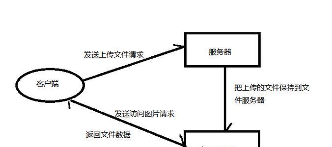 文件整理后如何上传到服务器？