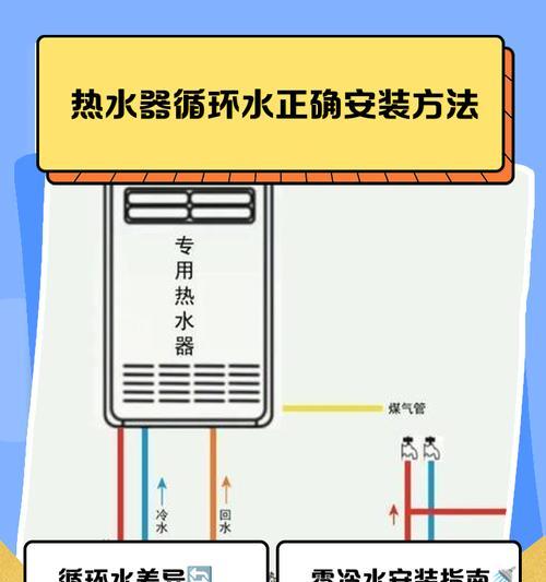 旅舍应选择哪种热水器？安装热水器的建议有哪些？