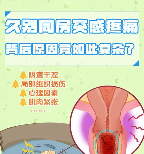 过早同房的危害（保护青春）