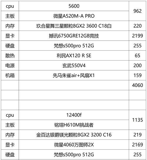 分享最新台式电脑主机配置（打造高效电脑工作环境）
