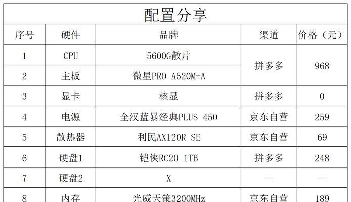 分享最新台式电脑主机配置（打造高效电脑工作环境）