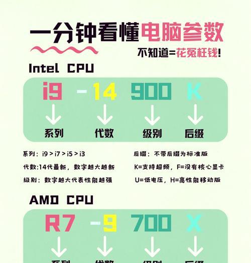 如何查看电脑的配置参数（教你轻松获取电脑硬件信息）