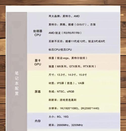 如何查看电脑的配置参数（教你轻松获取电脑硬件信息）
