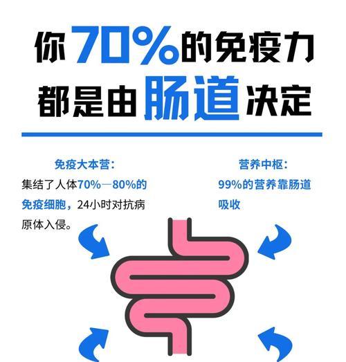 7种方法改善肠道健康（有效预防肠道疾病）