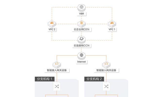 服务器光纤聚合怎么设置？如何设置服务器光纤聚合？
