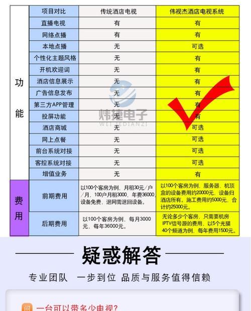 服务器光纤聚合怎么设置？如何设置服务器光纤聚合？