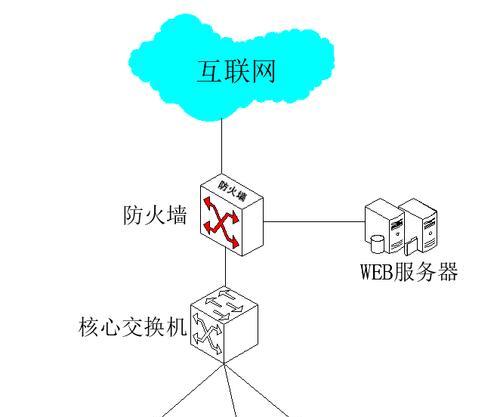 出口网关和防火墙区别是什么？两者功能有何不同？