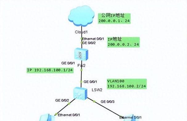 出口网关和防火墙区别是什么？两者功能有何不同？
