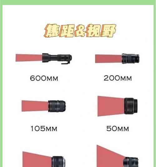 长焦微距镜头的正确使用方法是什么？