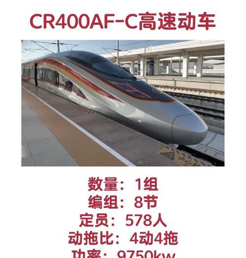 高铁复兴号（由来与发展历程）