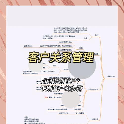 3分钟搞定客户关系管理（打造高效可持续的客户关系体系）