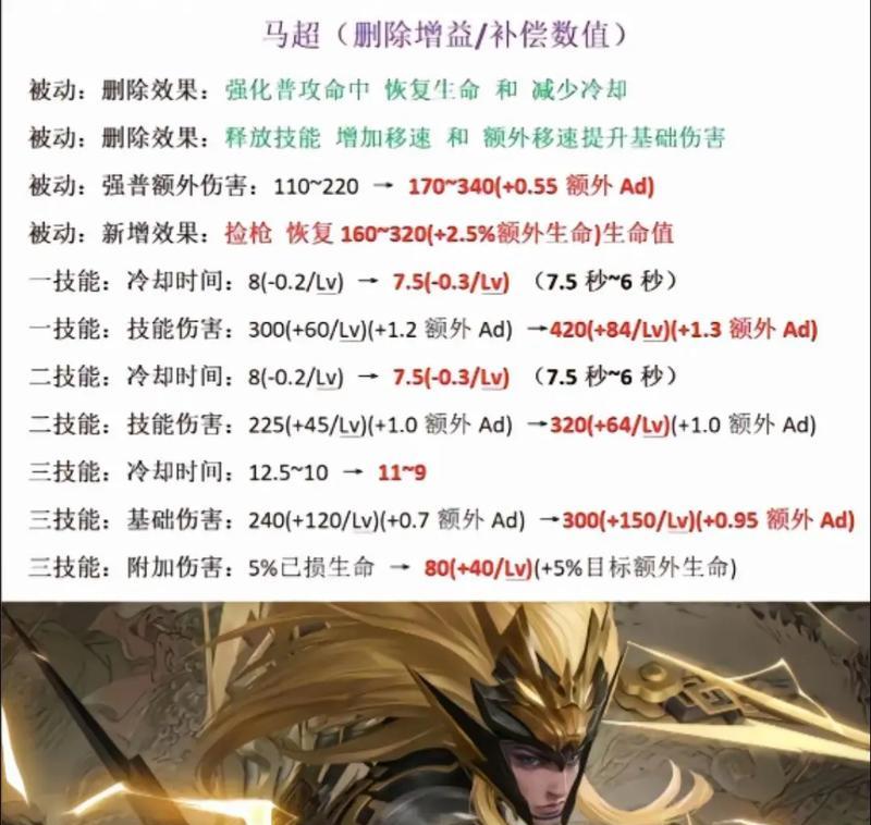 王者荣耀中马超的玩法是什么？如何成为马超的大盗？