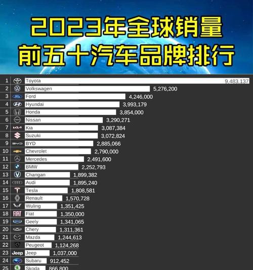 2024年汽车品牌排名出炉（揭秘全球汽车市场最受欢迎的品牌及趋势预测）