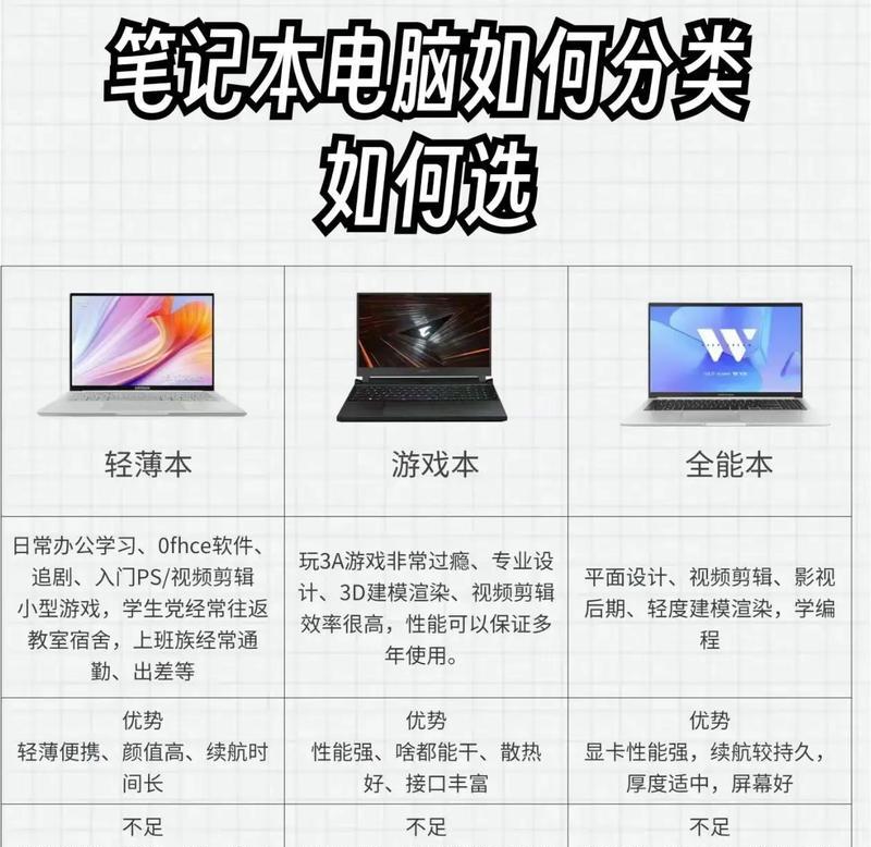 如何查看新购笔记本电脑配置（全方位指南）