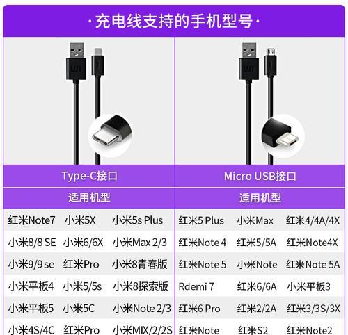 红米充电器头使用哪种接口？