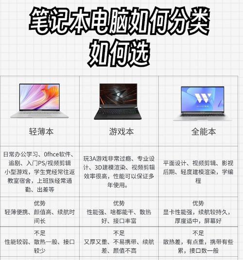 挑选最佳性能笔记本电脑，让您的工作更高效（性能极致表现）