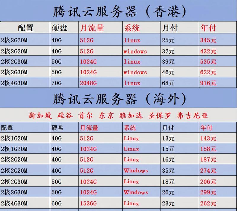 云服务器品牌推荐——选择最适合你的云服务器（打造高效）