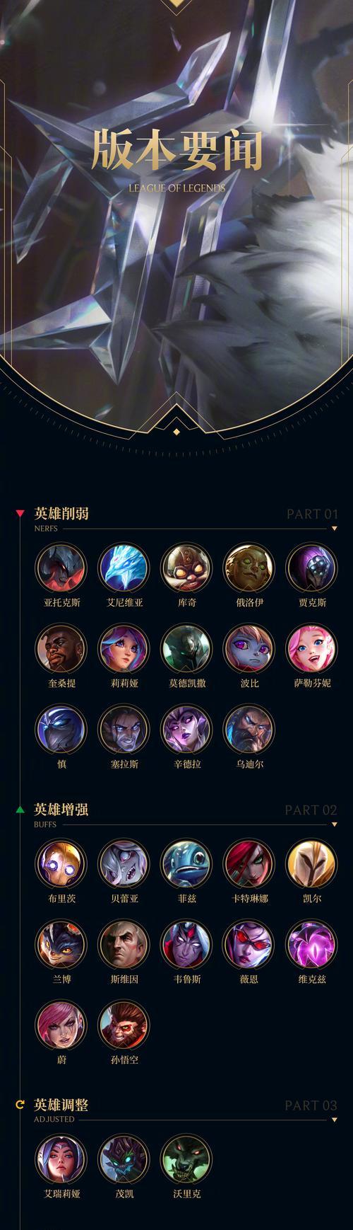 英雄联盟中技能共享的方法是什么？如何操作？