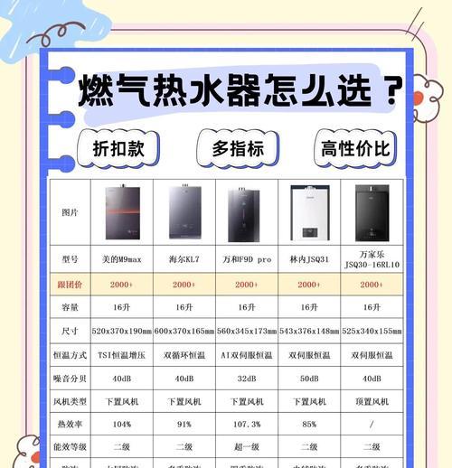 上海煤气热水器哪个牌子好？如何选择合适的煤气热水器？