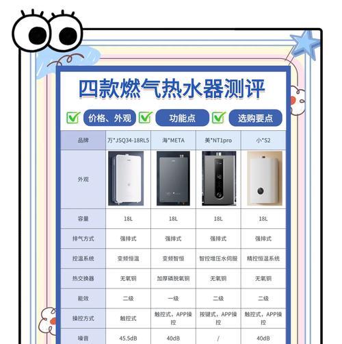 上海煤气热水器哪个牌子好？如何选择合适的煤气热水器？