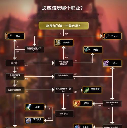 魔兽世界如何切换到第一人称视角？操作步骤是什么？