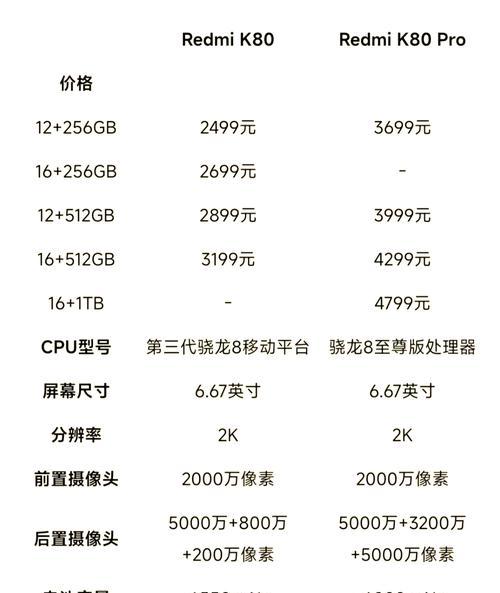 小米8刚上市时的价格（探究小米8刚上市时的价格变化及背后的原因）