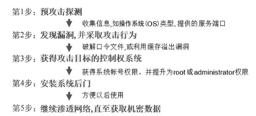 网络安全攻防战（常见网络攻击方式及防范措施）