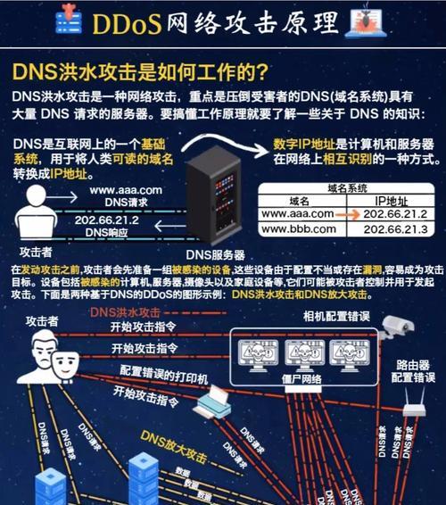 网络安全攻防战（常见网络攻击方式及防范措施）
