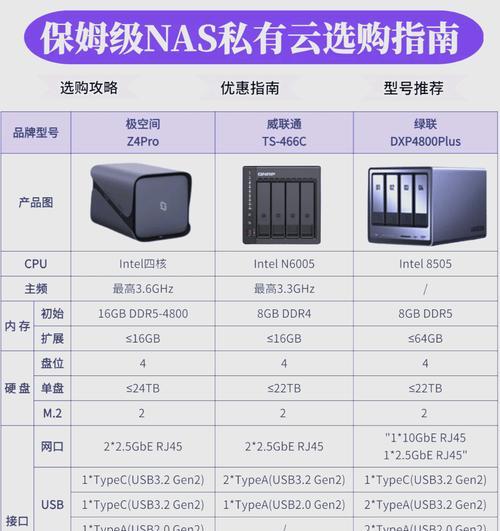 如何搭建私有云盘（详解搭建私有云盘的方法及注意事项）