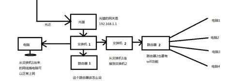 交换机和路由器连接方法详解（正确连接实现高效网络通信）