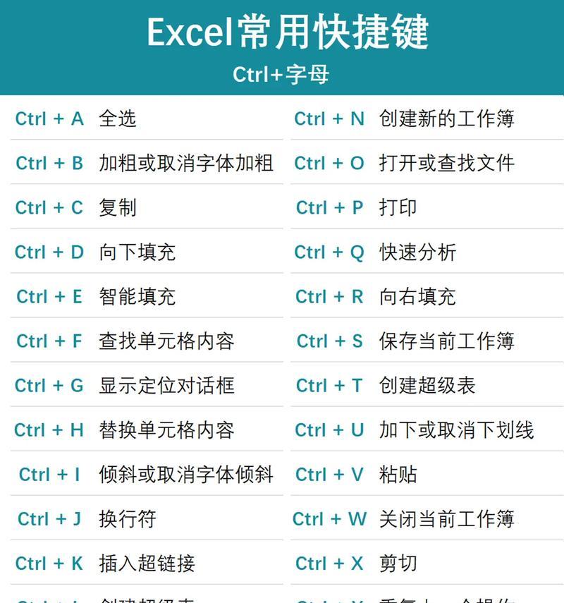 Excel神器，技巧大全（轻松掌握）