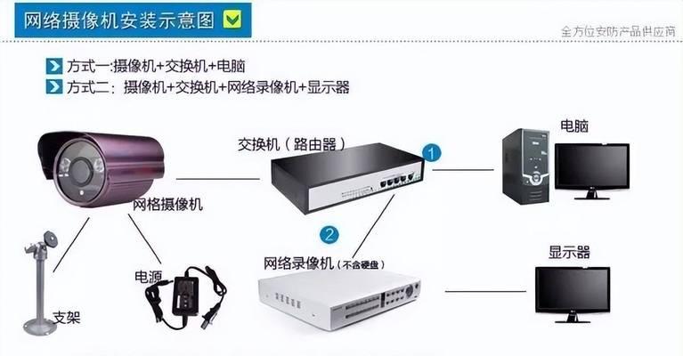 泉城安防监控电脑安装流程是什么？