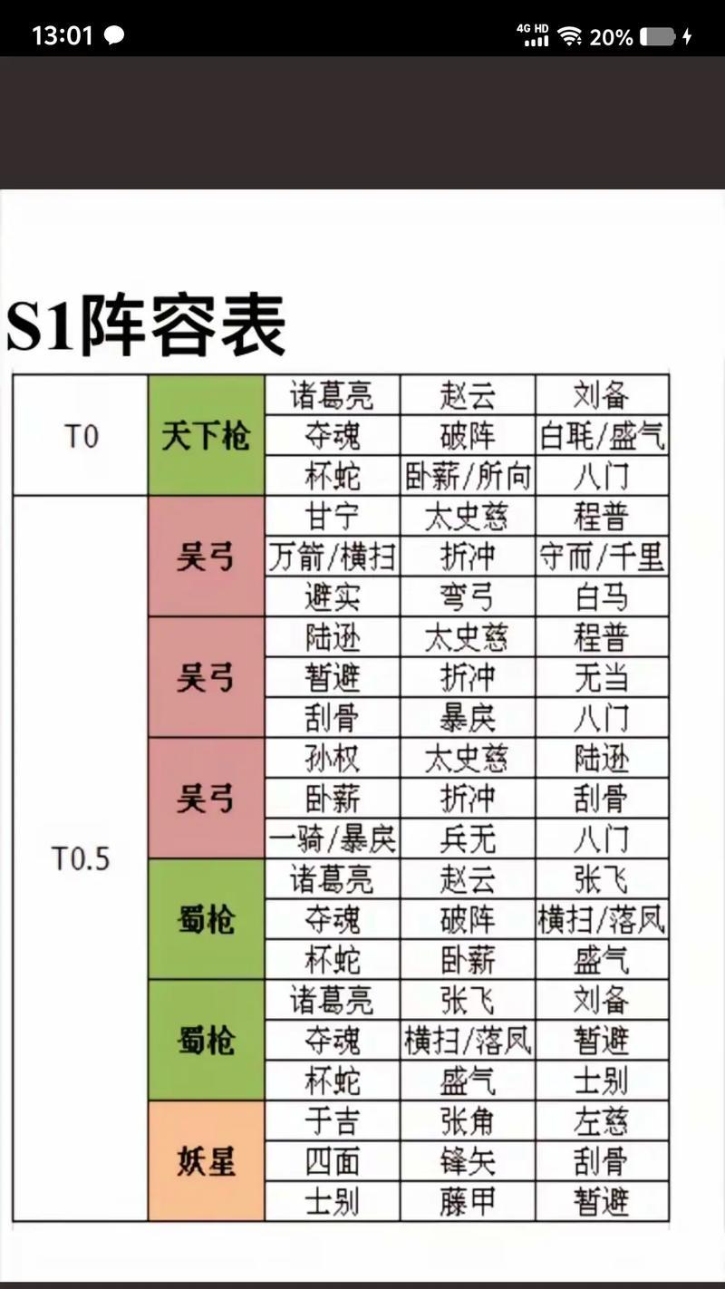 三国最强阵容搭配剖析（打造无敌阵容的秘诀和攻略）