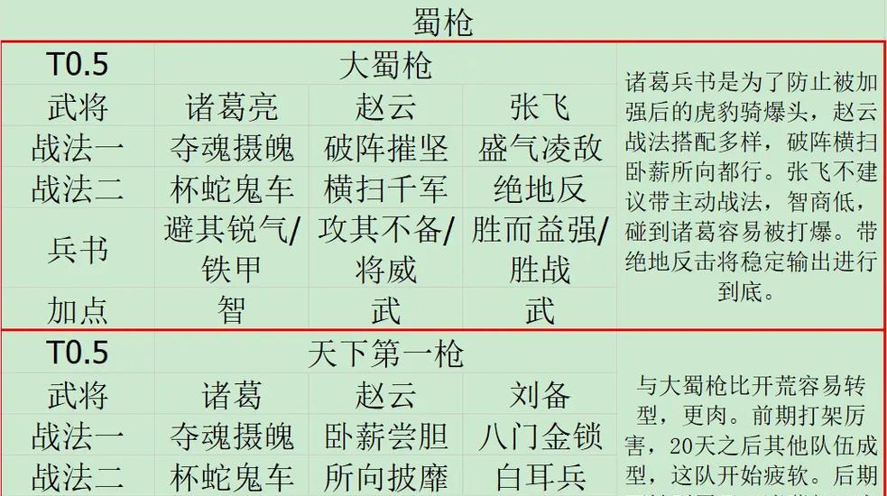 三国最强阵容搭配剖析（打造无敌阵容的秘诀和攻略）