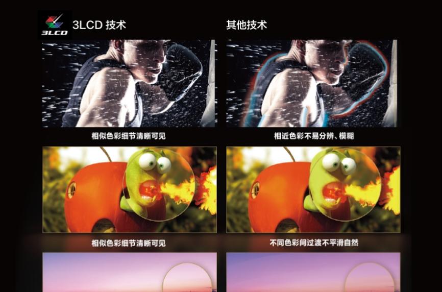 画质党必看！深入浅出解读 3LCD 技术投影优势