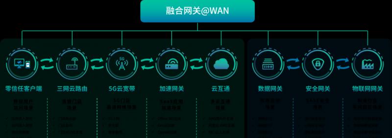 中宇联 SDWAN：重塑企业网络智能连接新纪元