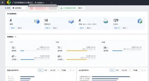 广东环保集团携手深信服构建国产化云平台 筑牢数字化转型基石