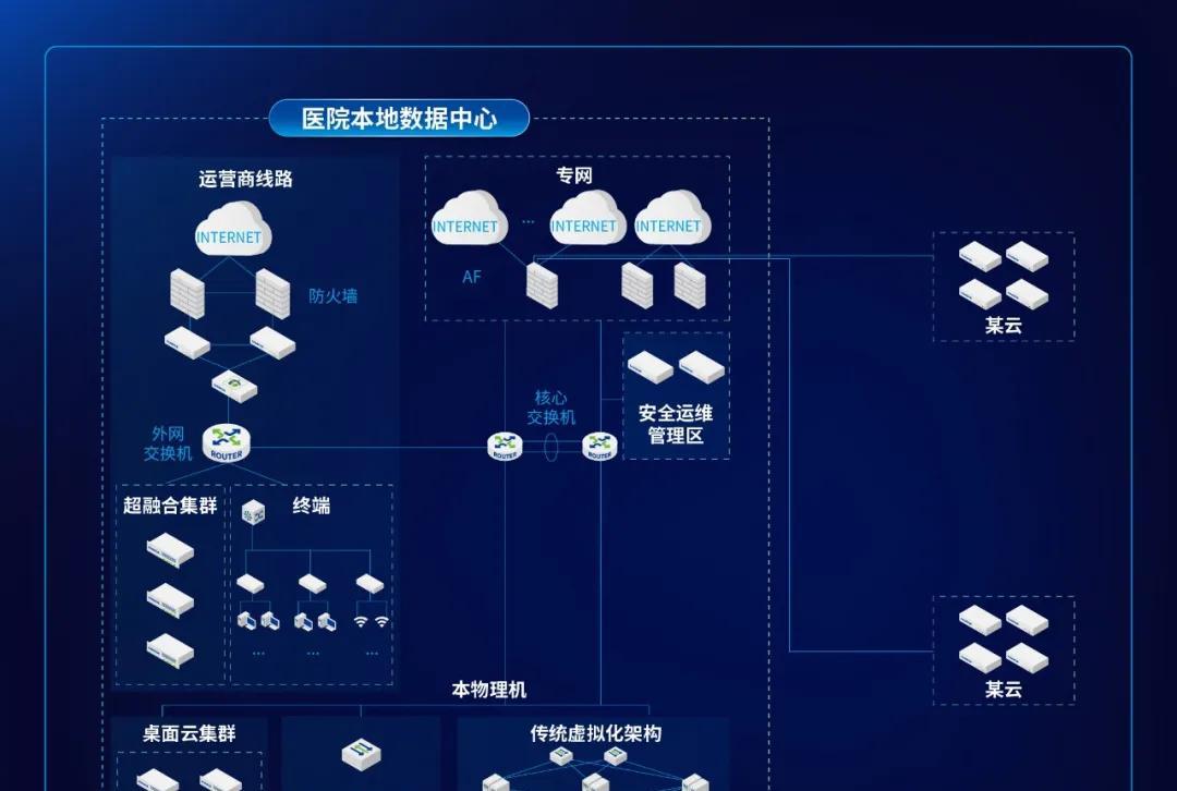 这家三甲医院完成数字化破局——深信服托管云带来的底气！